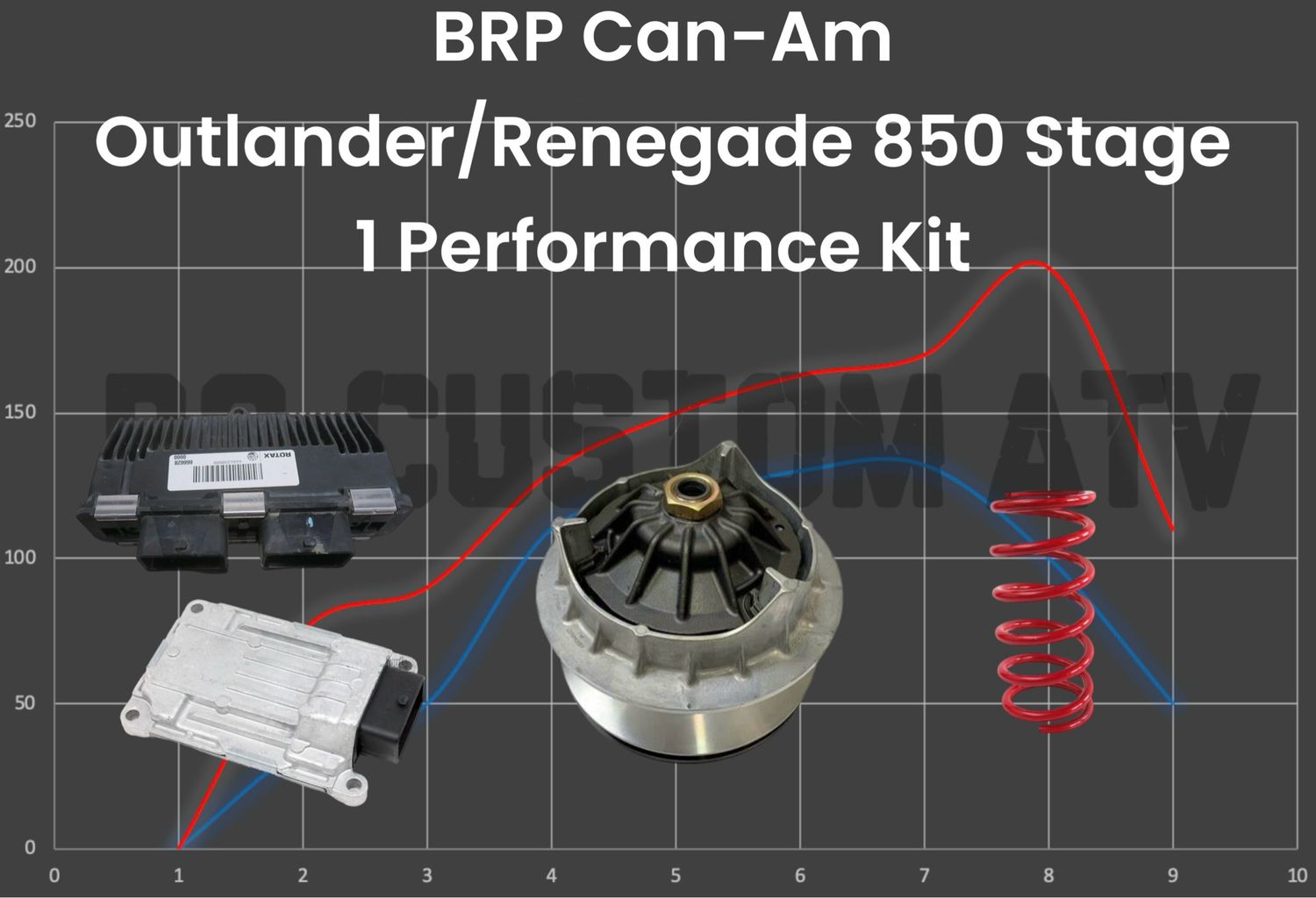 DG CUSTOM ATV OUTLANDER-RENEGADE 850 STAGE 1 PERFORMANCE KIT