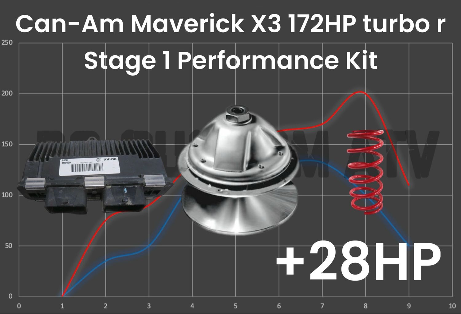 DG CUSTOM ATV 2018-2021 CAN-AM MAVERICK X3 172HP STAGE 1 PERFORMANCE KIT +28HP 91 Octane