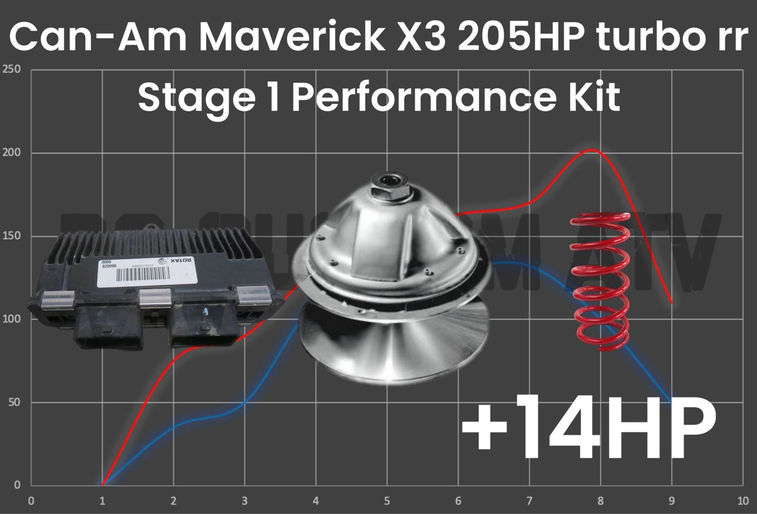 DG CUSTOM ATV 2021+ CAN-AM MAVERICK X3 205HP Turbo RR STAGE 1 PERFORMANCE KIT +14HP 91 Octane