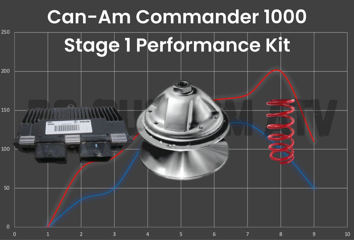 DG CUSTOM ATV CAN-AM COMMANDER 1000 STAGE 1 PERFORMANCE KIT
