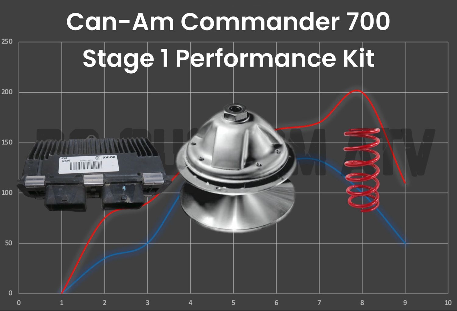 DG CUSTOM ATV CAN-AM COMMANDER 700 STAGE 1 PERFORMANCE KIT