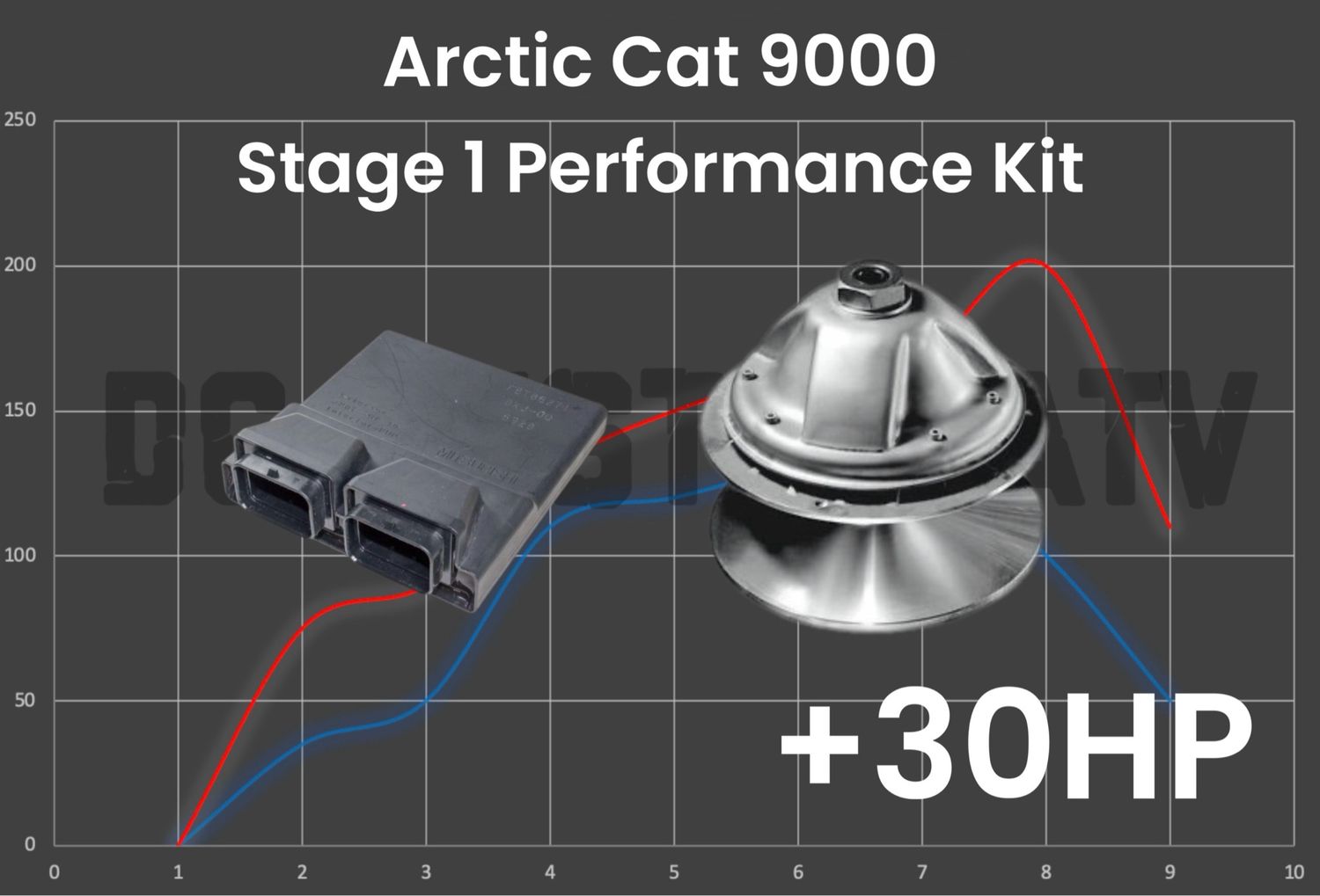 DG CUSTOM ATV ARCTIC CAT 9000 STAGE 1 PERFORMANCE KIT +30HP