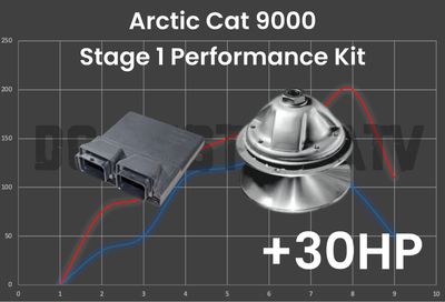 DG CUSTOM ATV ARCTIC CAT 9000 STAGE 1 PERFORMANCE KIT +30HP