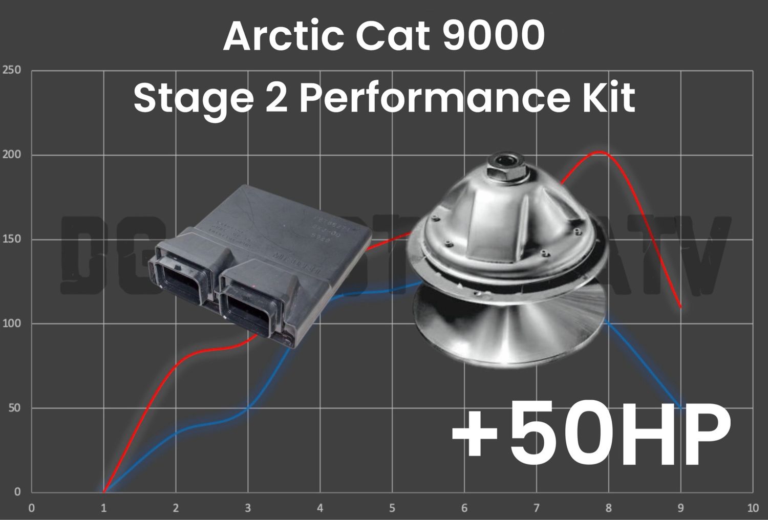 DG CUSTOM ATV ARCTIC CAT 9000 STAGE 2 PERFORMANCE KIT +50HP, WITH CLUTCH PULLER: NO, Exhaust: NO EXHAUST