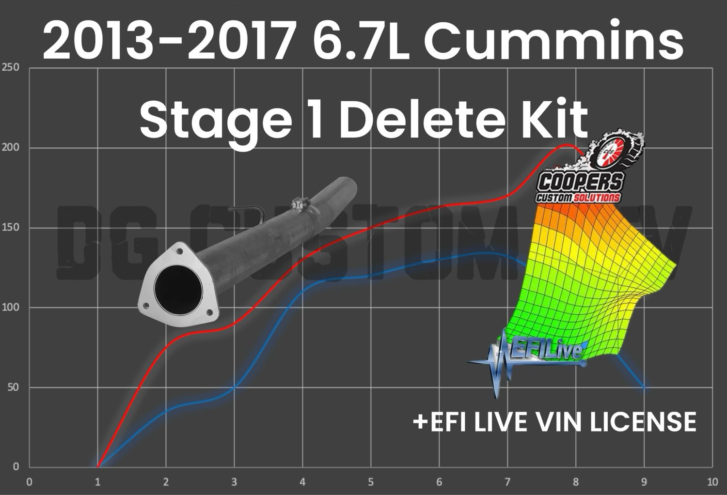 DG CUSTOM ATV STAGE 1 DELETE KIT - 2013-2017 6.7L CUMMINS, Tunes: SINGLE TUNE, TCM TUNING: NO, SOTF SWITCH: NO