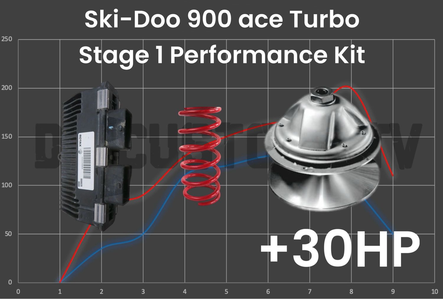 DG CUSTOM ATV SKI-DOO 900 ACE TURBO STAGE 1 PERFORMANCE KIT +30HP, WITH CLUTCH PULLER: NO