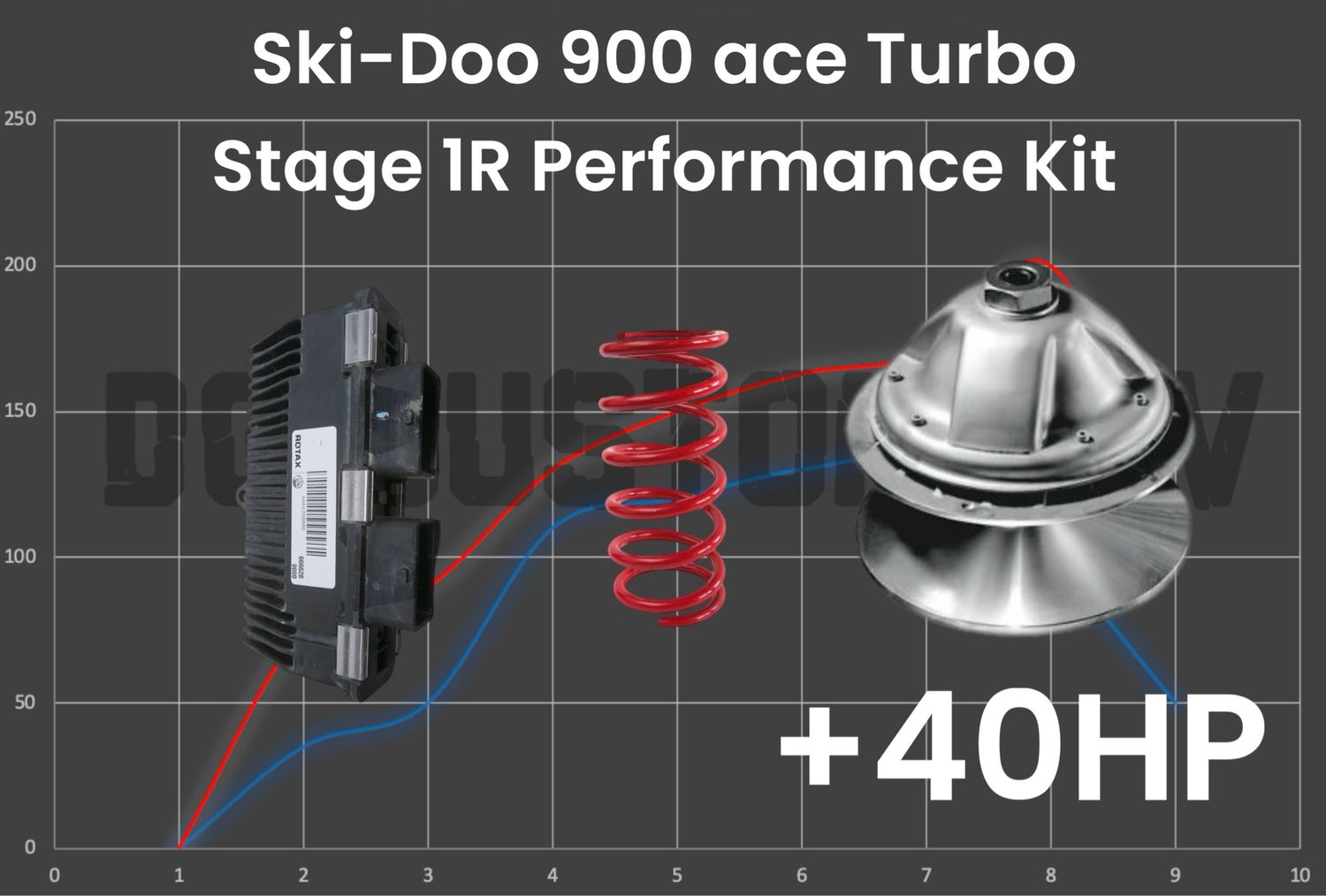 DG CUSTOM ATV SKI-DOO 900 ACE TURBO STAGE 1R PERFORMANCE KIT +40HP, WITH PEFI DOWNPIPE: NO, WITH CLUTCH PULLER: NO