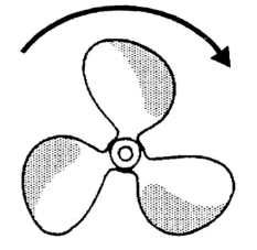 Right Hand Rotation