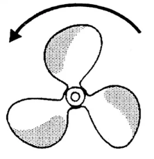 Left Hand Rotation