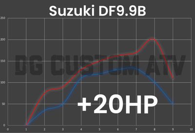 SUZUKI DF9.9B ECU FLASH +20HP