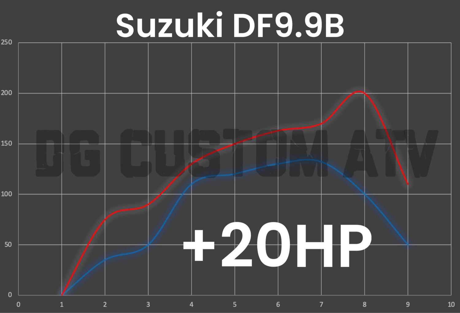 SUZUKI DF9.9B ECU FLASH +20HP