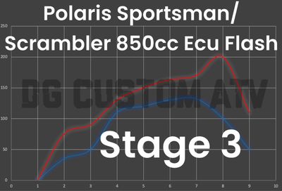 DG CUSTOM ATV POLARIS SPORTSMAN/SCRAMBLER 850 STAGE 3 ECU FLASH