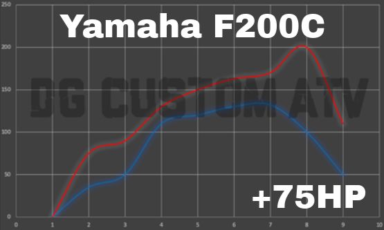 Yamaha F200C Ecu Flash +75HP (2006-)