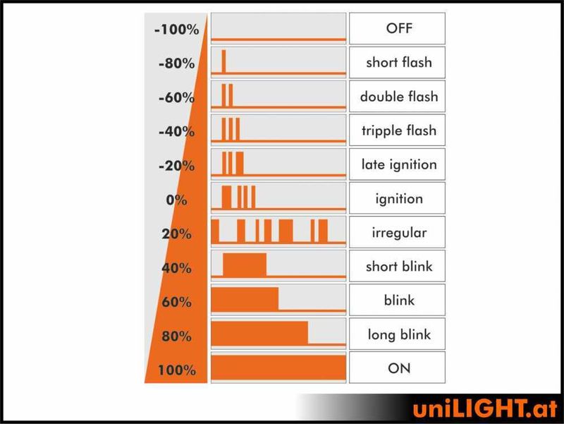 uniLIGHT BLACK.1
