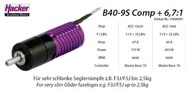 Innenläufer B40-9S Competition + 6,7:1 Kv 4690