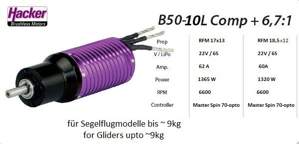 B50-10L Competition + 6,7:1 Kv 2210