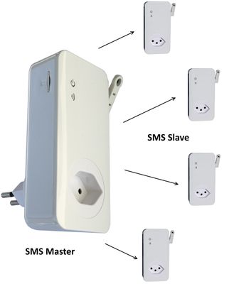 Komplett Paket 4G