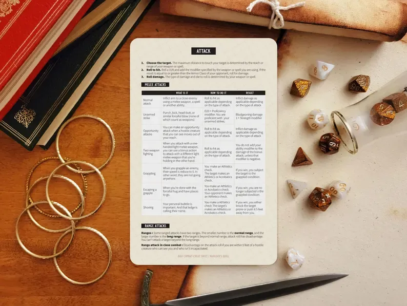 Warlock&#39;s Quill Cheatsheets