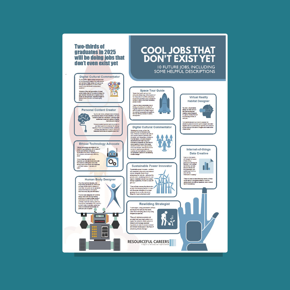 Cool jobs that don't exist yet - A3 Poster
