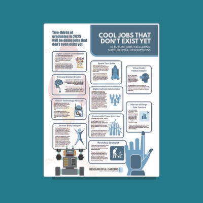Cool jobs that don't exist yet - A3 Poster