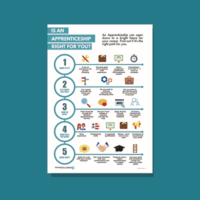 Is an Apprenticeship Right for you? - A1 Poster