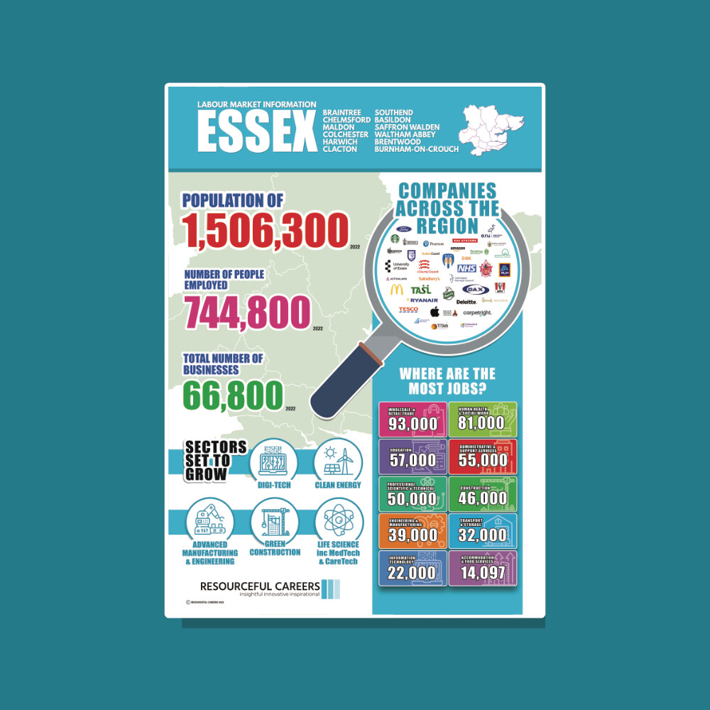 LMI - Essex - A3 Poster