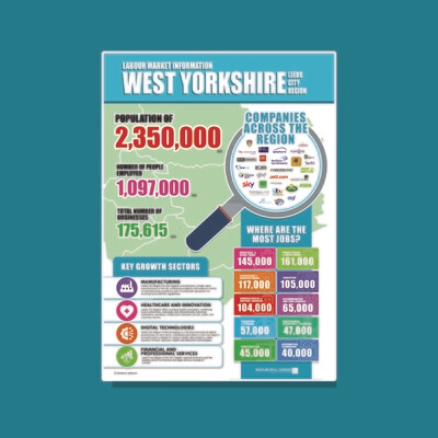 LMI - West Yorkshire - A3 Poster