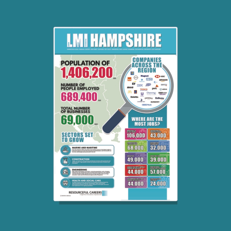 Shop Resourceful Careers