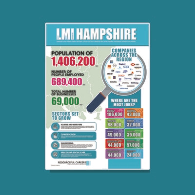 LMI - Hampshire - A3 Poster