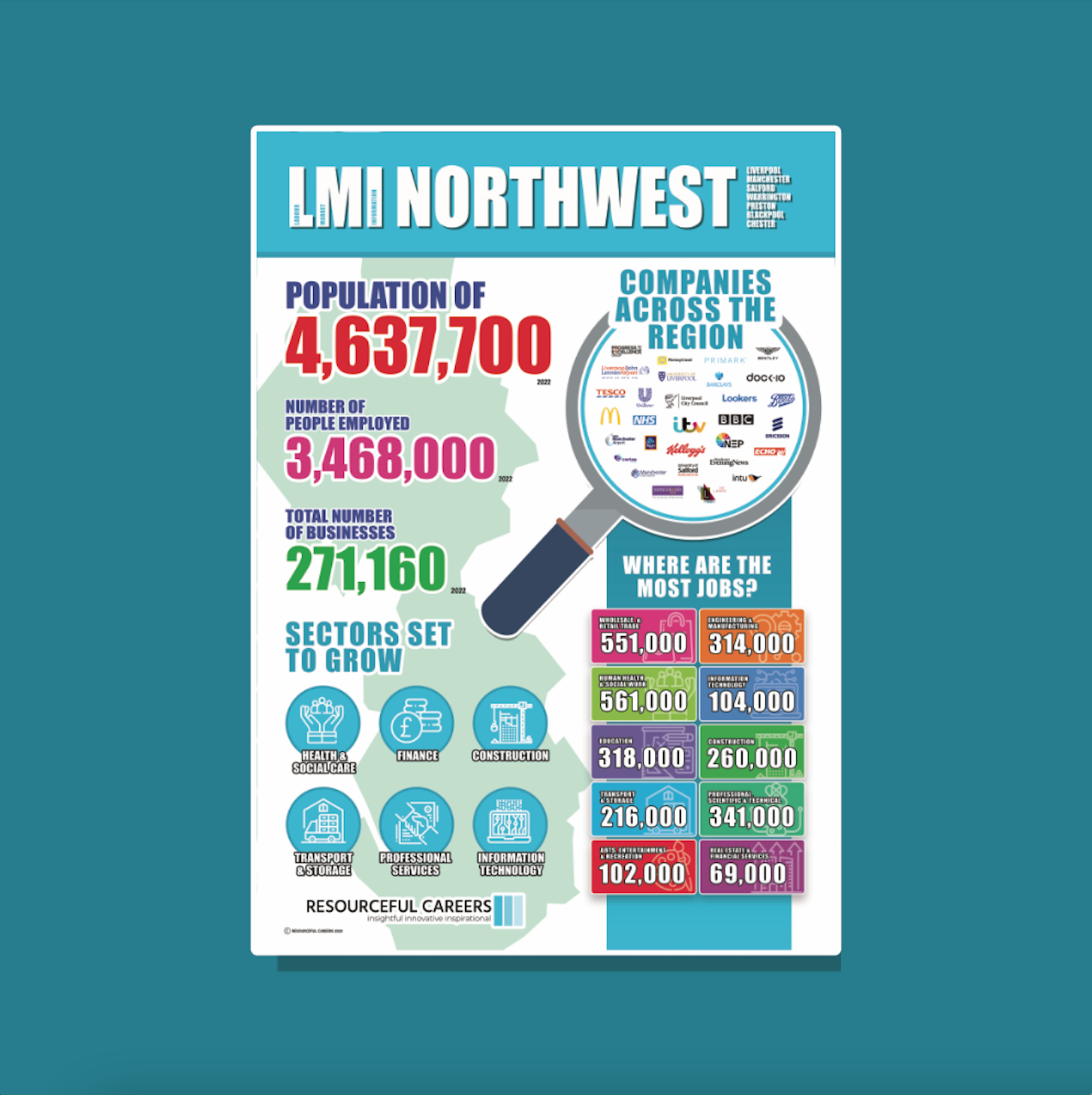 LMI - Northwest - A3 Poster