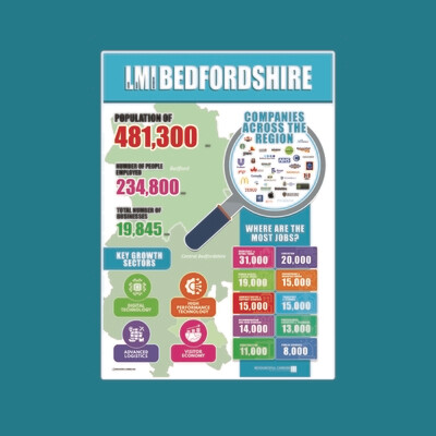 LMI - Bedfordshire - A3 Poster