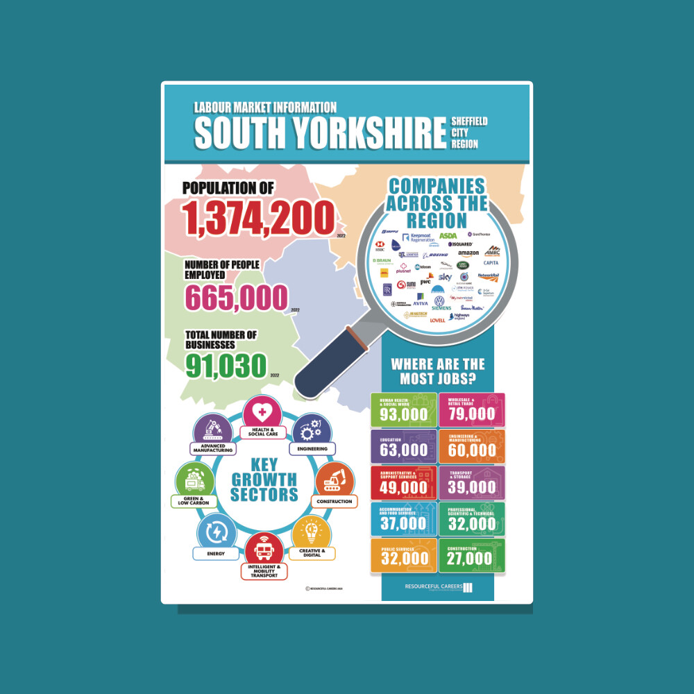 LMI - South Yorkshire - A3 Poster