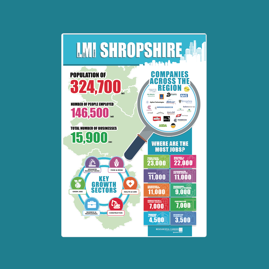 LMI - Shropshire - A3 Poster