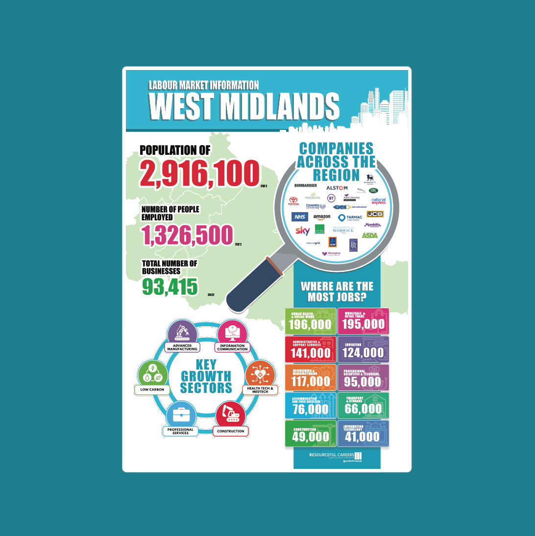 LMI - West Midlands - A3 Posters