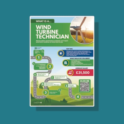 18 x Green Jobs Posters