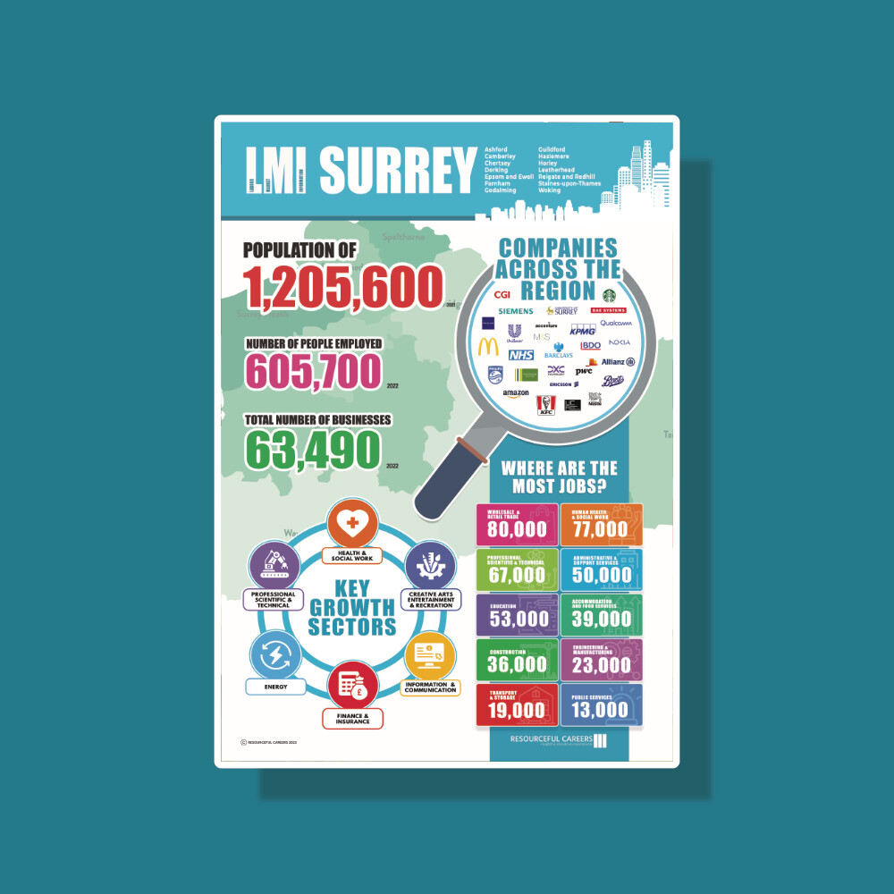 LMI - Surrey - A3 Poster