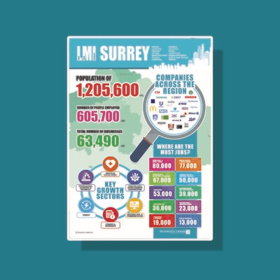 LMI - Surrey - A3 Poster