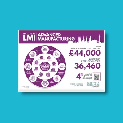 6 x LMI Posters - The Marches