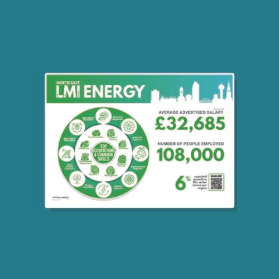 4 x LMI Poster - North East