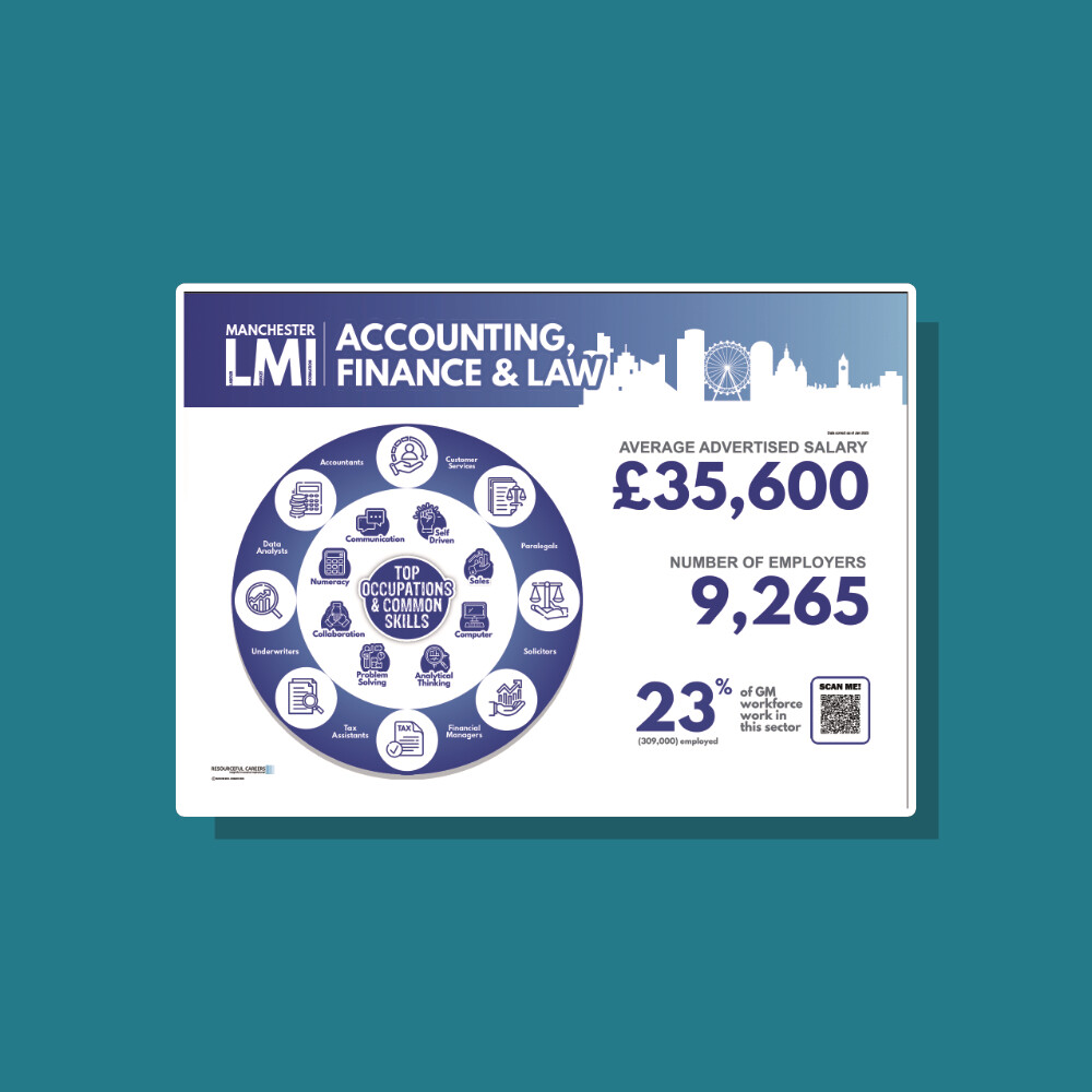 5 x LMI Posters - Manchester