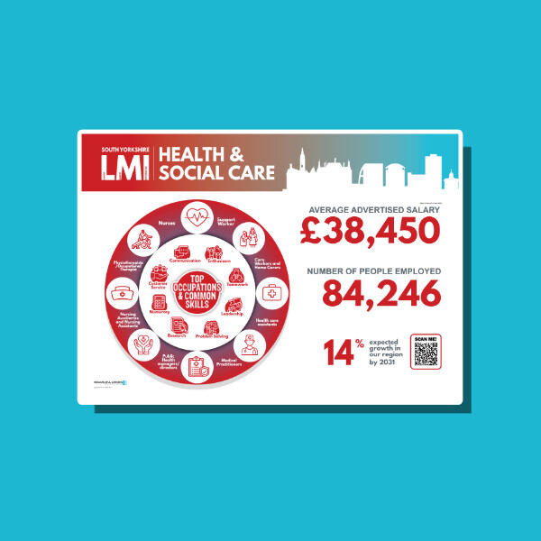 5 x LMI Posters - South Yorkshire