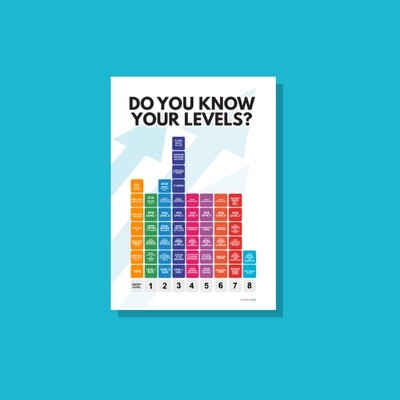 Do you know your levels? Portrait