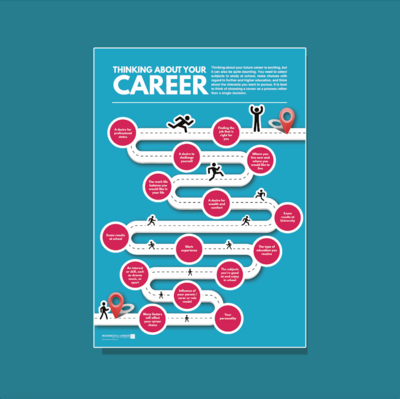 Thinking about your career