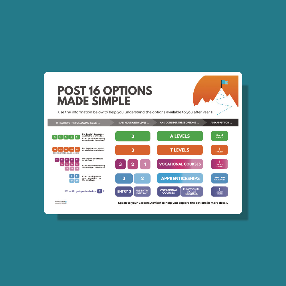 Post 16 Options Made Simple
