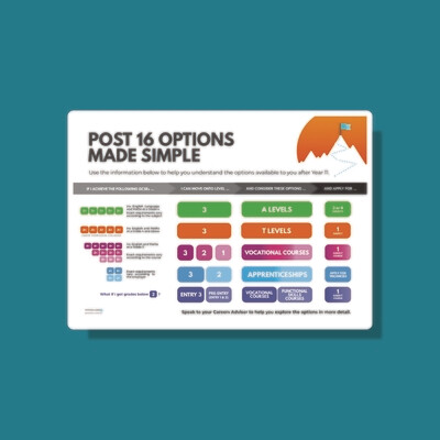 Post 16 Options Made Simple