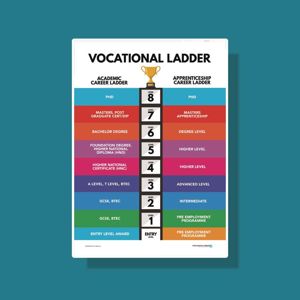 Vocational Ladder