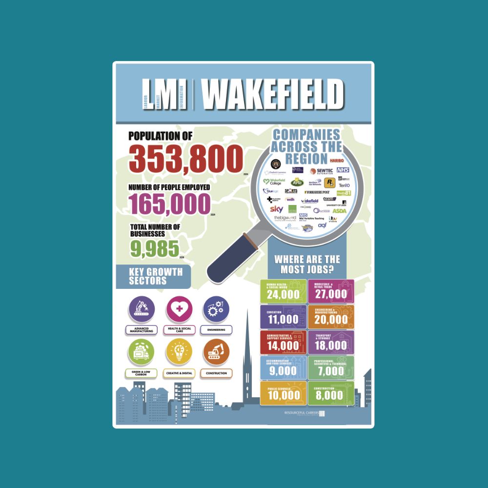 LMI - Wakefield - A3 Posters