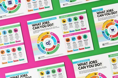 What jobs can you do? (Sector Posters)