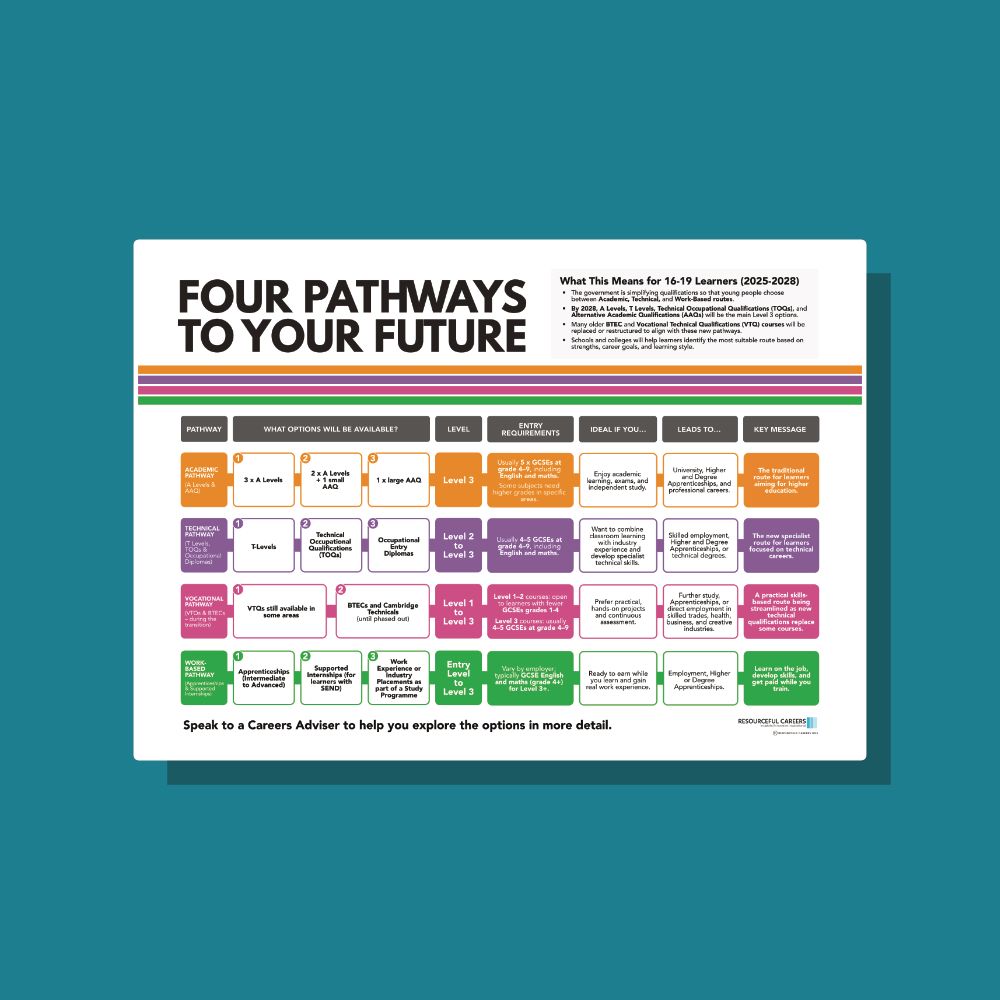 Four Pathways to Your Future