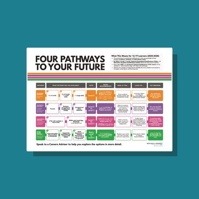 Four Pathways to Your Future
